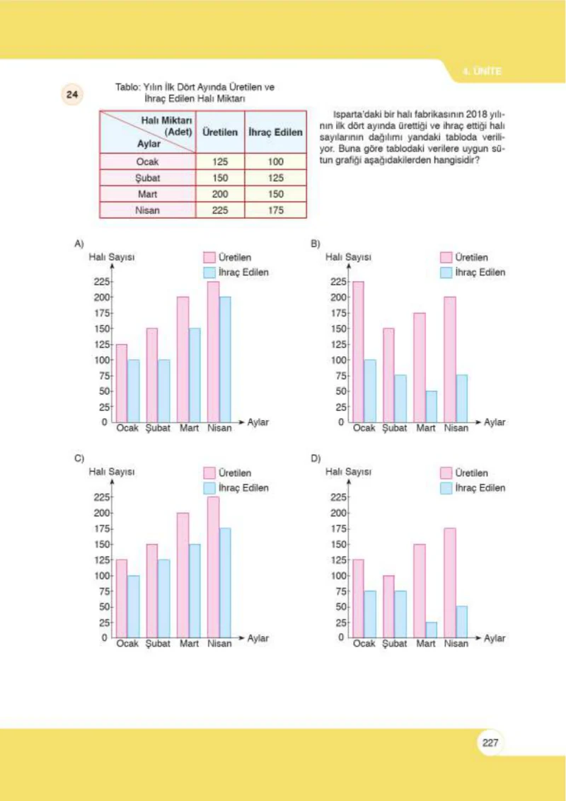 6. Sınıf Matematik Ders Kitabı Cevapları Öğün Yayınlar Sayfa 227