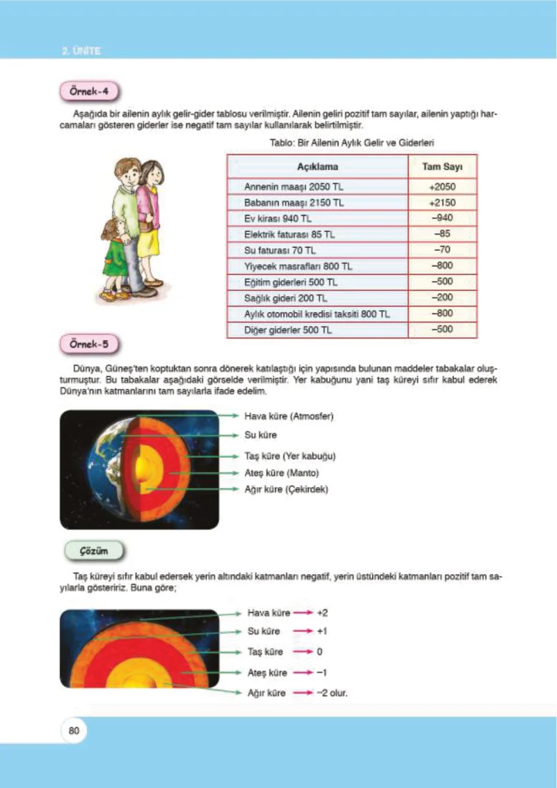 6. Sınıf Matematik Ders Kitabı Cevapları Öğün Yayınlar Sayfa 80