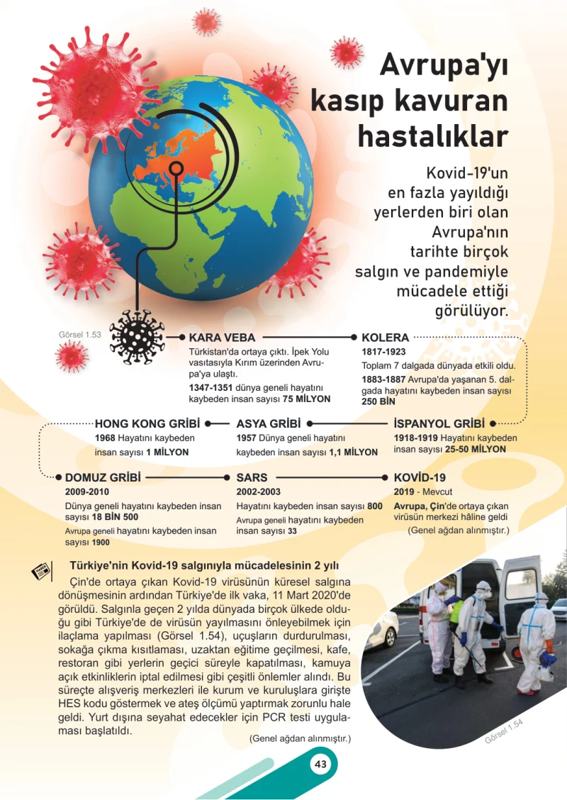 6. Sınıf Sosyal Bilgiler Ders Kitabı Cevapları Meb Yayınları 1. Kitap Sayfa 43