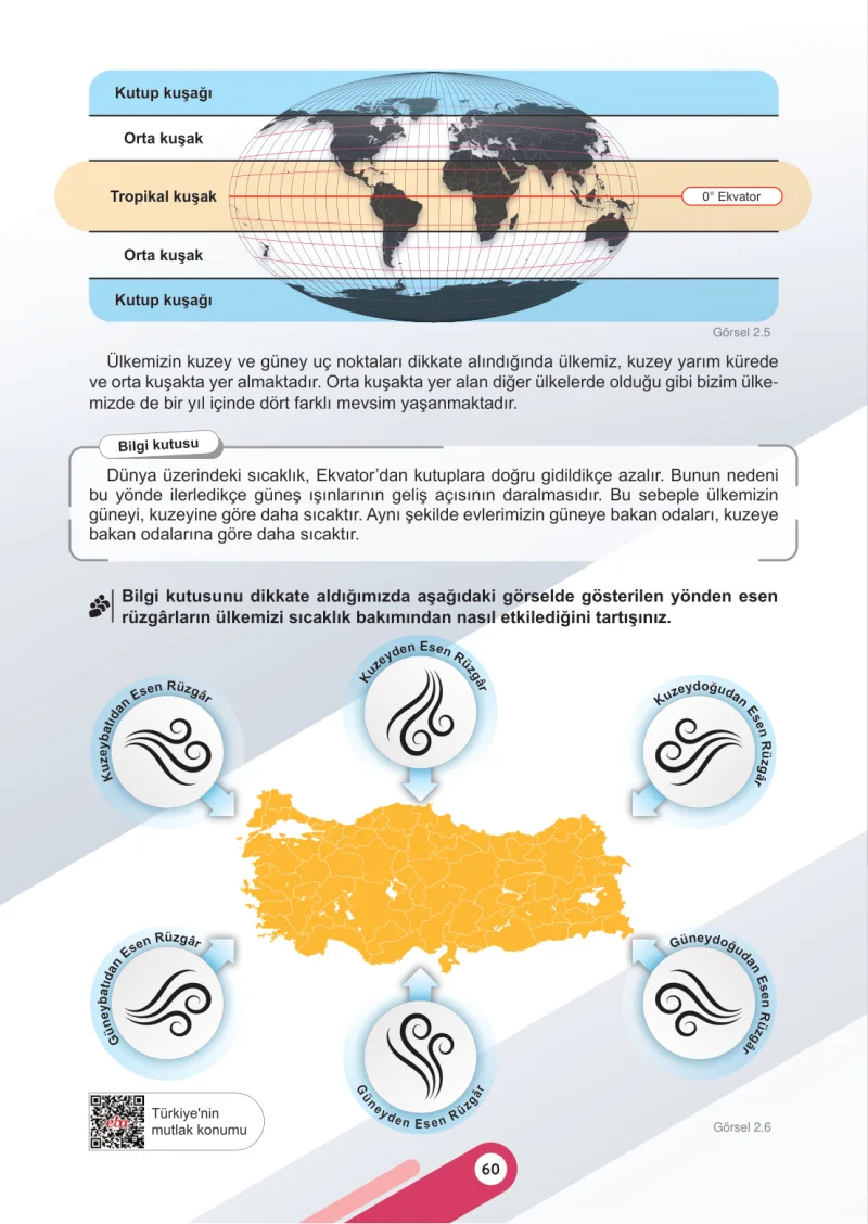 6. Sınıf Sosyal Bilgiler Ders Kitabı Cevapları Meb Yayınları 1. Kitap Sayfa 60