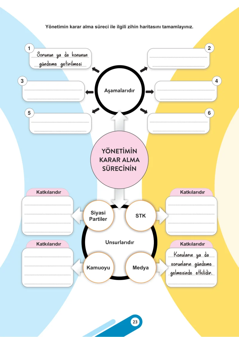 6. Sınıf Sosyal Bilgiler Ders Kitabı Cevapları Meb Yayınları 2. Kitap Sayfa 23