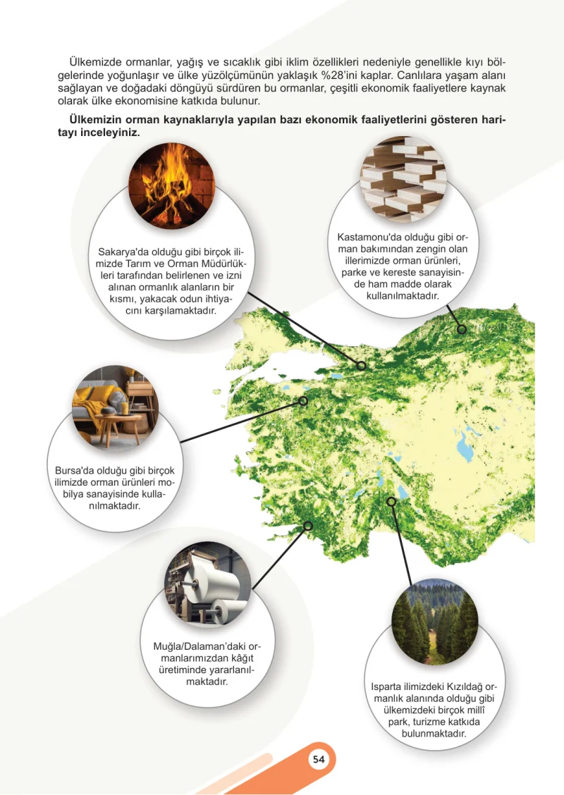 6. Sınıf Sosyal Bilgiler Ders Kitabı Cevapları Meb Yayınları 2. Kitap Sayfa 54