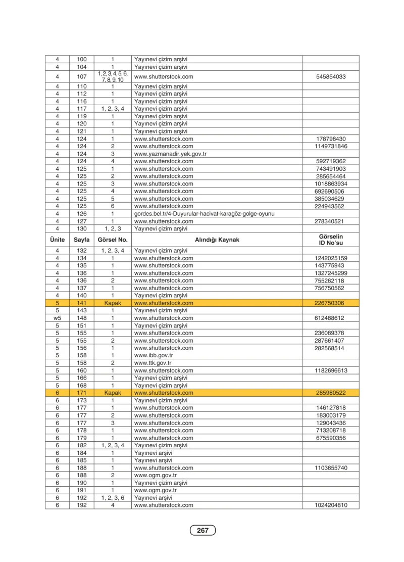 6. Sınıf Türkçe Ders Kitabı Cevapları Anka Yayınları Sayfa 267