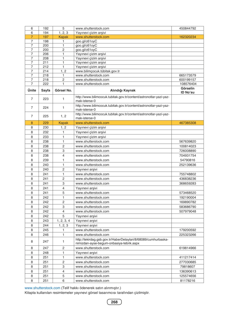 6. Sınıf Türkçe Ders Kitabı Cevapları Anka Yayınları Sayfa 268