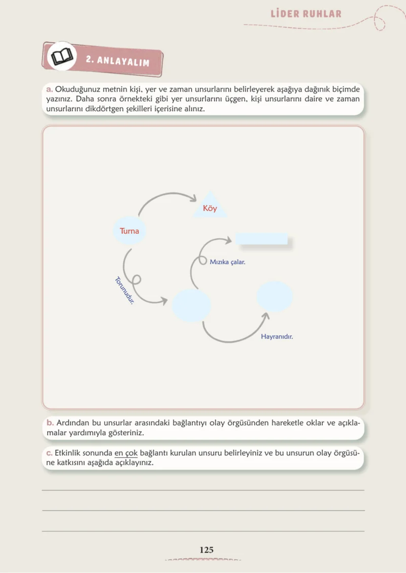 6. Sınıf Türkçe Ders Kitabı Cevapları Meb Yayınları 2. Kitap Sayfa 125