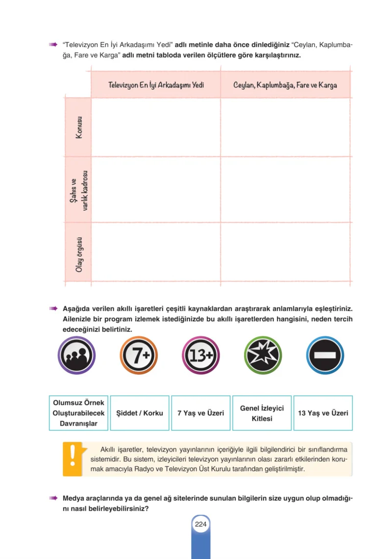 6. Sınıf Türkçe Ders Kitabı Cevapları Yıldırım Yayınları Sayfa 224