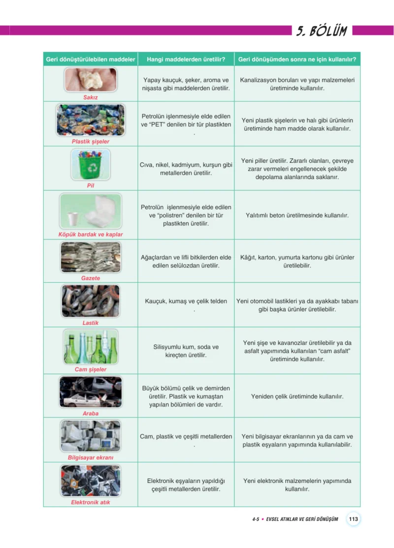7. Sınıf Fen Bilimleri Ders Kitabı Cevapları Aydın Yayınları Sayfa 113