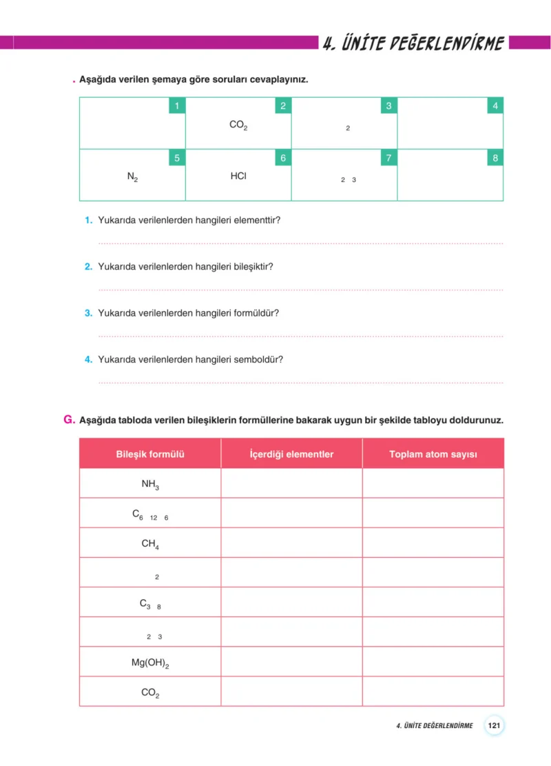 7. Sınıf Fen Bilimleri Ders Kitabı Cevapları Aydın Yayınları Sayfa 121