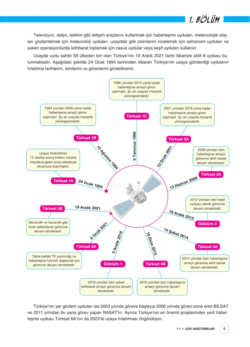 7. Sınıf Fen Bilimleri Ders Kitabı Cevapları Aydın Yayınları Sayfa 5