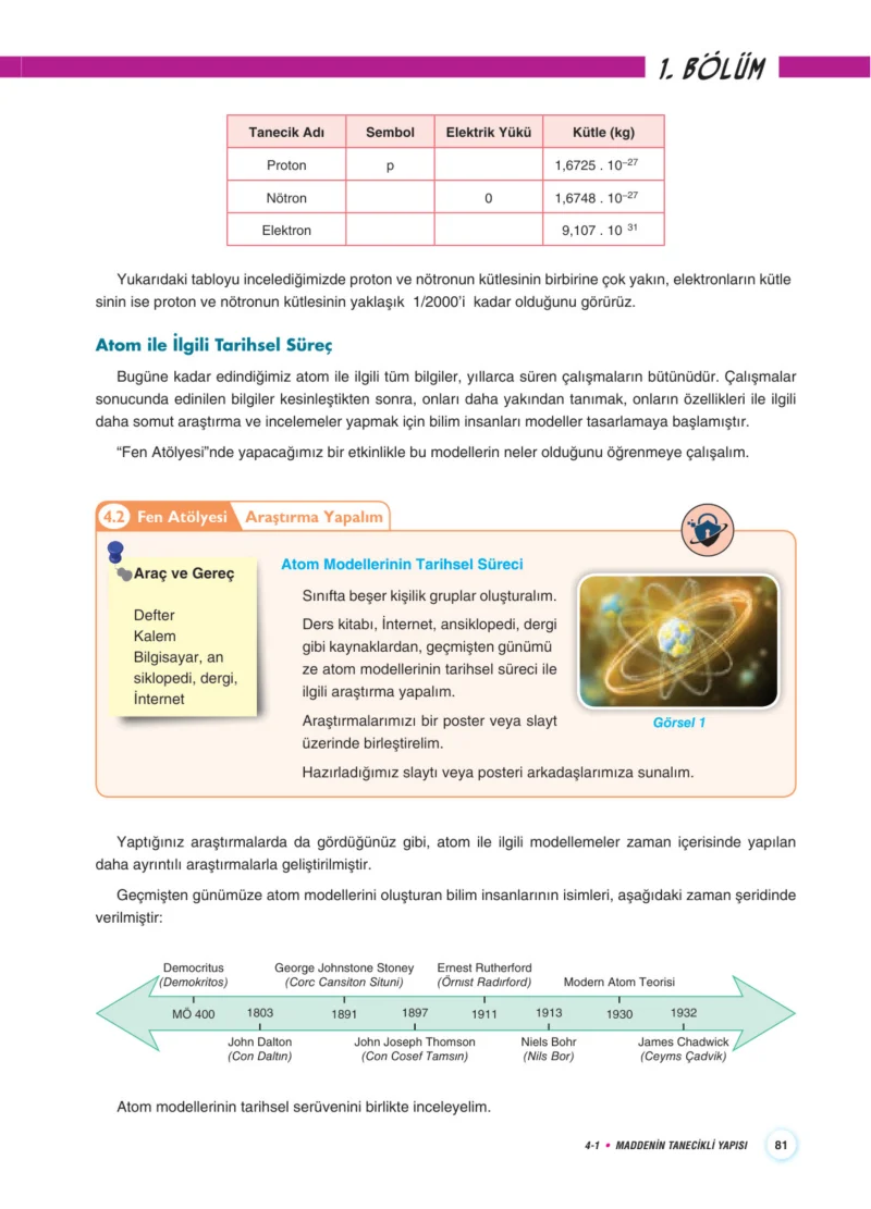 7. Sınıf Fen Bilimleri Ders Kitabı Cevapları Aydın Yayınları Sayfa 81