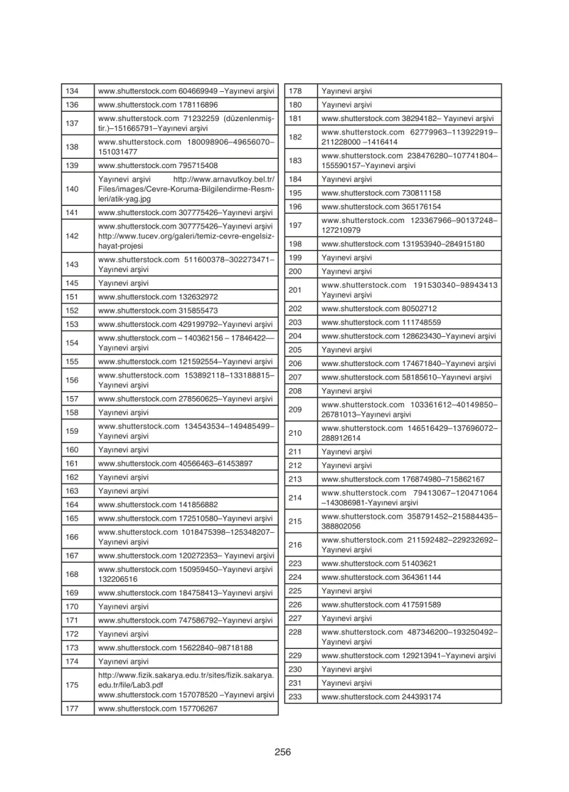 7. Sınıf Fen Bilimleri Ders Kitabı Cevapları Tutku Yayınları Sayfa 256