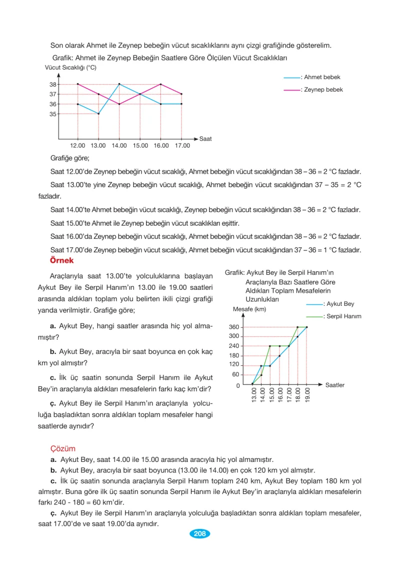 7. Sınıf Matematik Ders Kitabı Cevapları Berkay Yayınları Sayfa 208