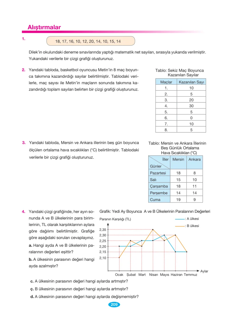7. Sınıf Matematik Ders Kitabı Cevapları Berkay Yayınları Sayfa 209