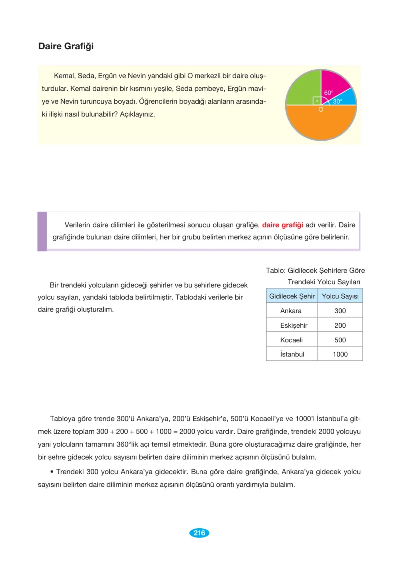 7. Sınıf Matematik Ders Kitabı Cevapları Berkay Yayınları Sayfa 216