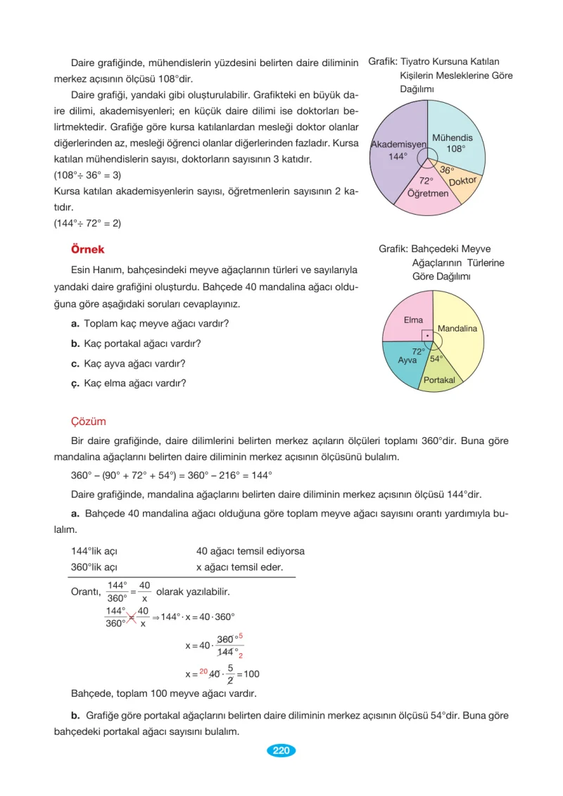 7. Sınıf Matematik Ders Kitabı Cevapları Berkay Yayınları Sayfa 220