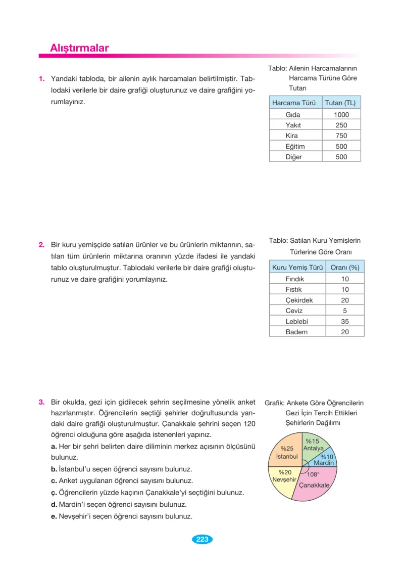 7. Sınıf Matematik Ders Kitabı Cevapları Berkay Yayınları Sayfa 223