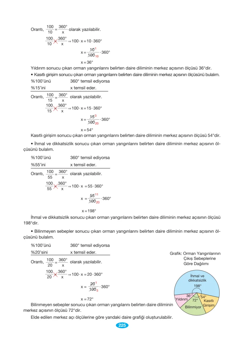 7. Sınıf Matematik Ders Kitabı Cevapları Berkay Yayınları Sayfa 225