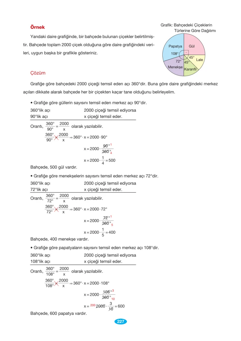 7. Sınıf Matematik Ders Kitabı Cevapları Berkay Yayınları Sayfa 227