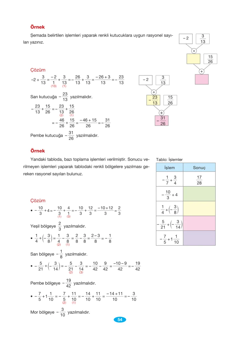 7. Sınıf Matematik Ders Kitabı Cevapları Berkay Yayınları Sayfa 54