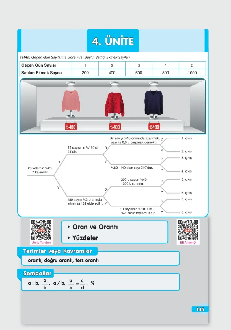 7. Sınıf Matematik Ders Kitabı Cevapları Edat Yayınları Sayfa 145