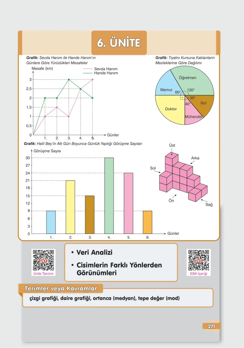 7. Sınıf Matematik Ders Kitabı Cevapları Edat Yayınları Sayfa 271