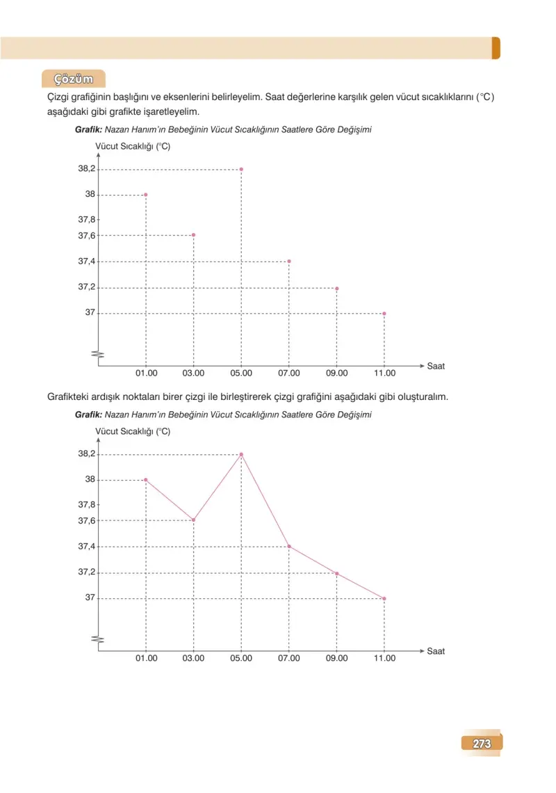 7. Sınıf Matematik Ders Kitabı Cevapları Edat Yayınları Sayfa 273