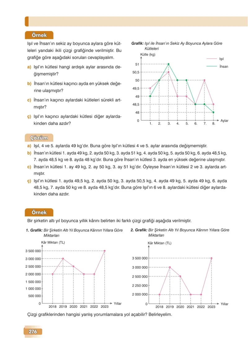 7. Sınıf Matematik Ders Kitabı Cevapları Edat Yayınları Sayfa 276