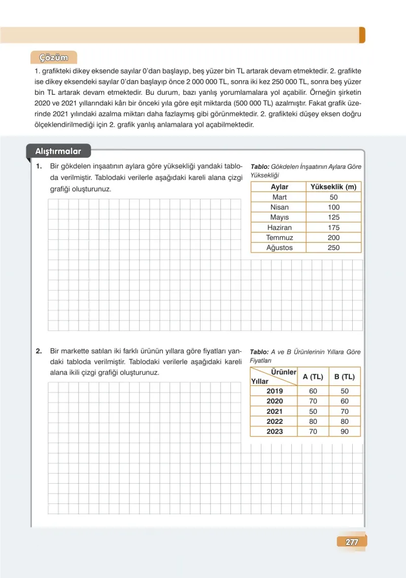 7. Sınıf Matematik Ders Kitabı Cevapları Edat Yayınları Sayfa 277
