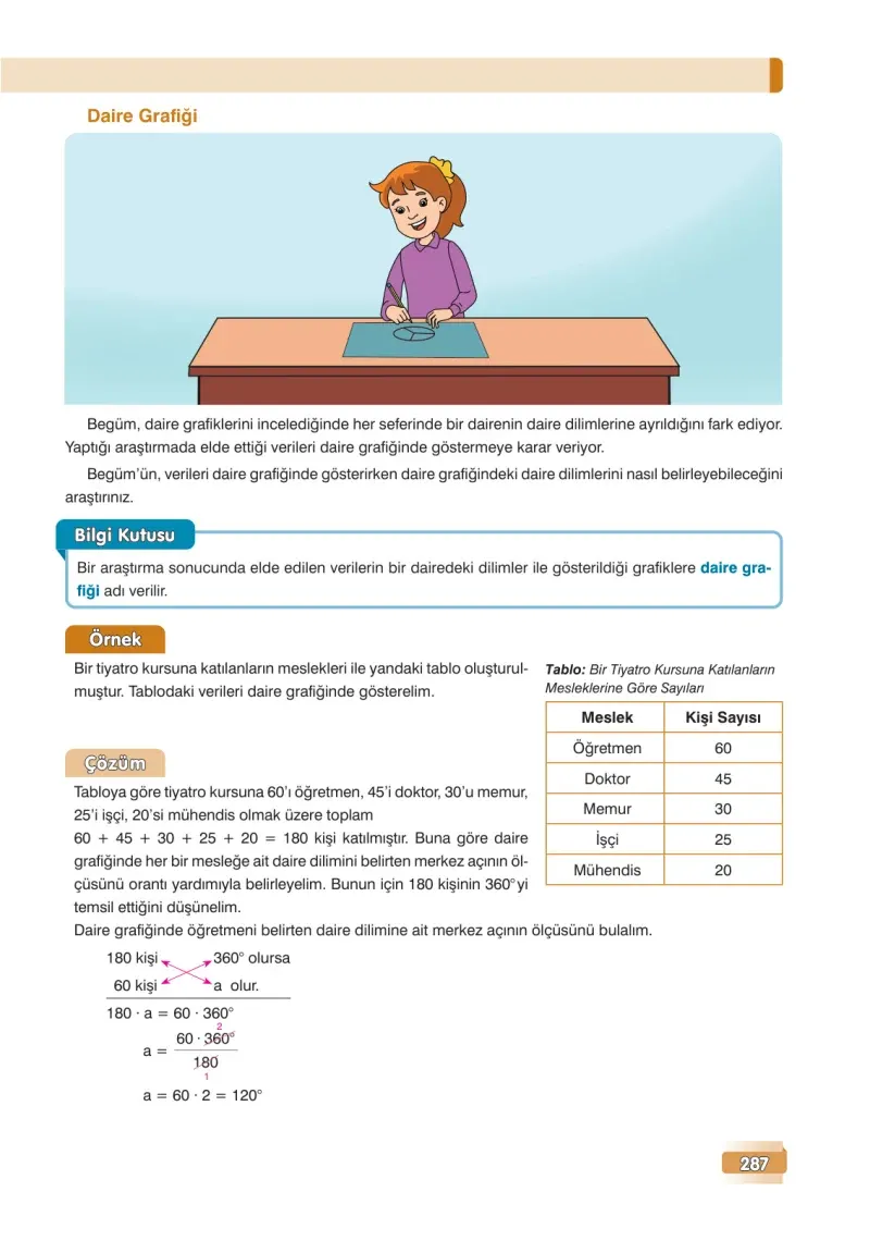 7. Sınıf Matematik Ders Kitabı Cevapları Edat Yayınları Sayfa 287