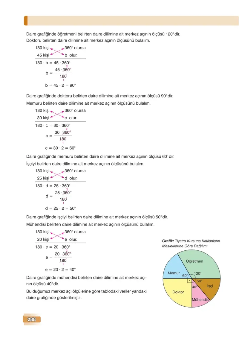 7. Sınıf Matematik Ders Kitabı Cevapları Edat Yayınları Sayfa 288