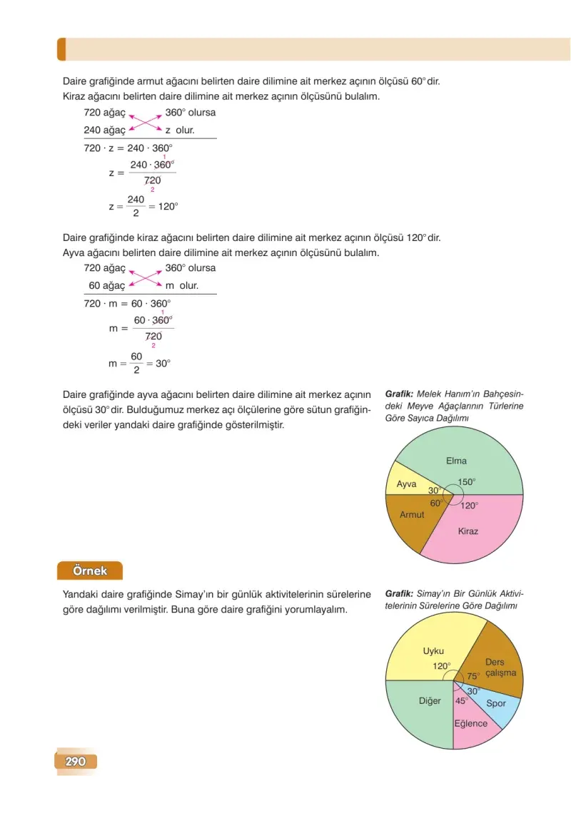 7. Sınıf Matematik Ders Kitabı Cevapları Edat Yayınları Sayfa 290