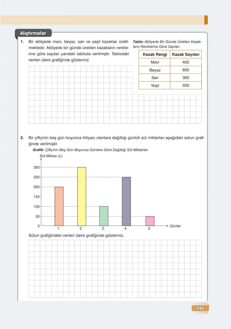 7. Sınıf Matematik Ders Kitabı Cevapları Edat Yayınları Sayfa 295