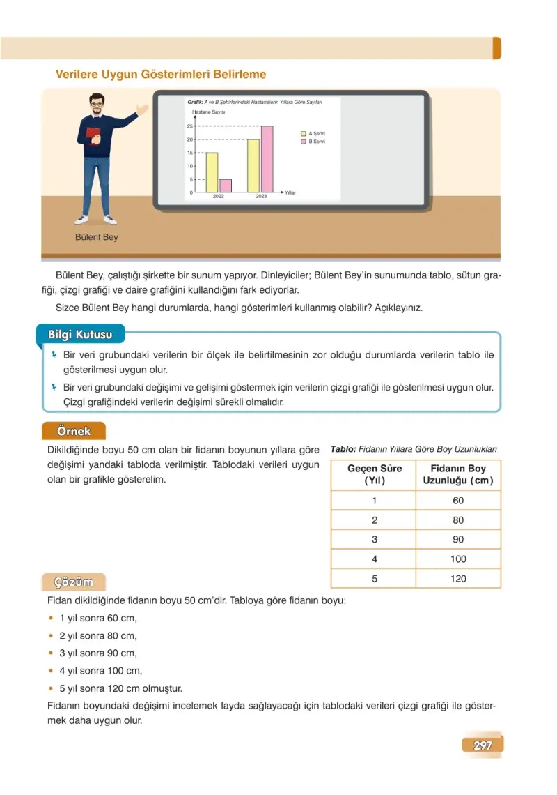 7. Sınıf Matematik Ders Kitabı Cevapları Edat Yayınları Sayfa 297