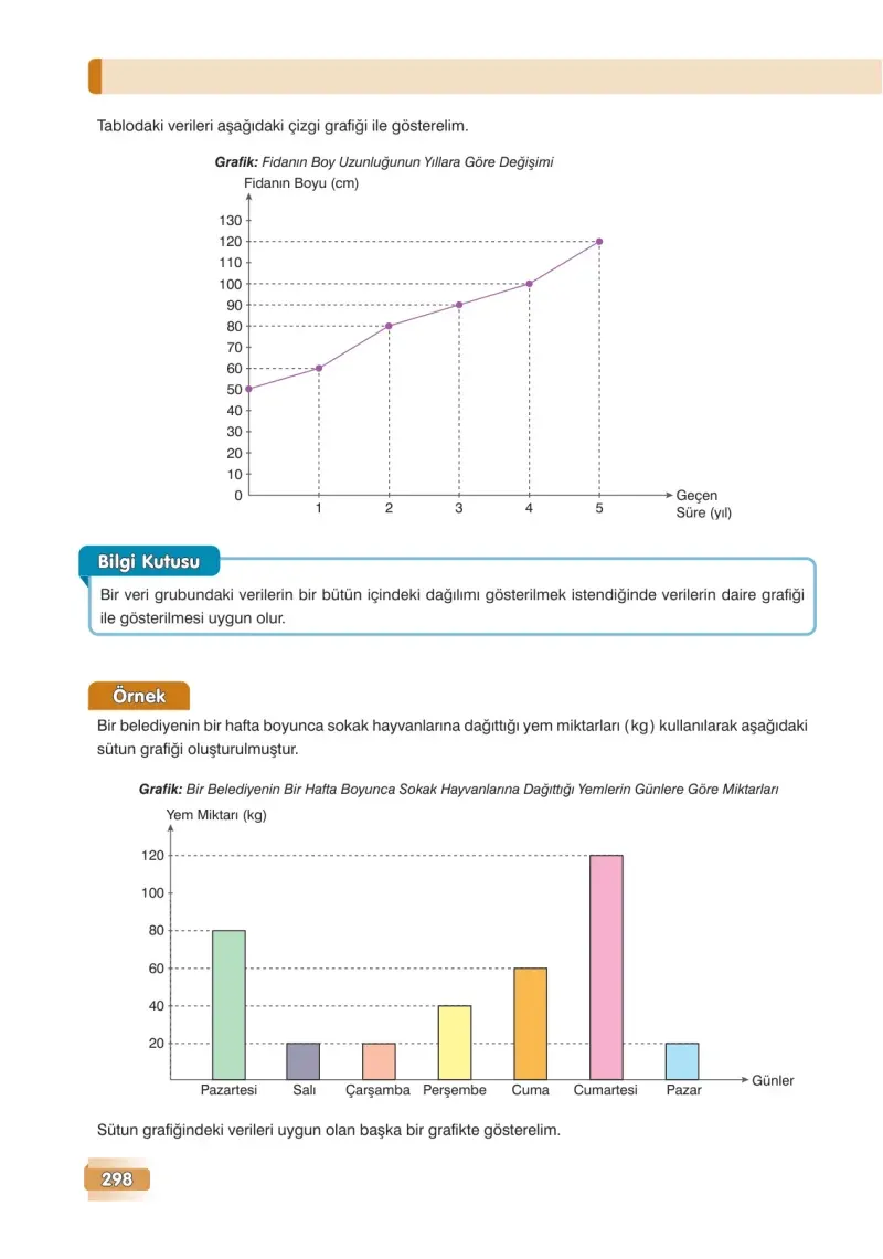 7. Sınıf Matematik Ders Kitabı Cevapları Edat Yayınları Sayfa 298