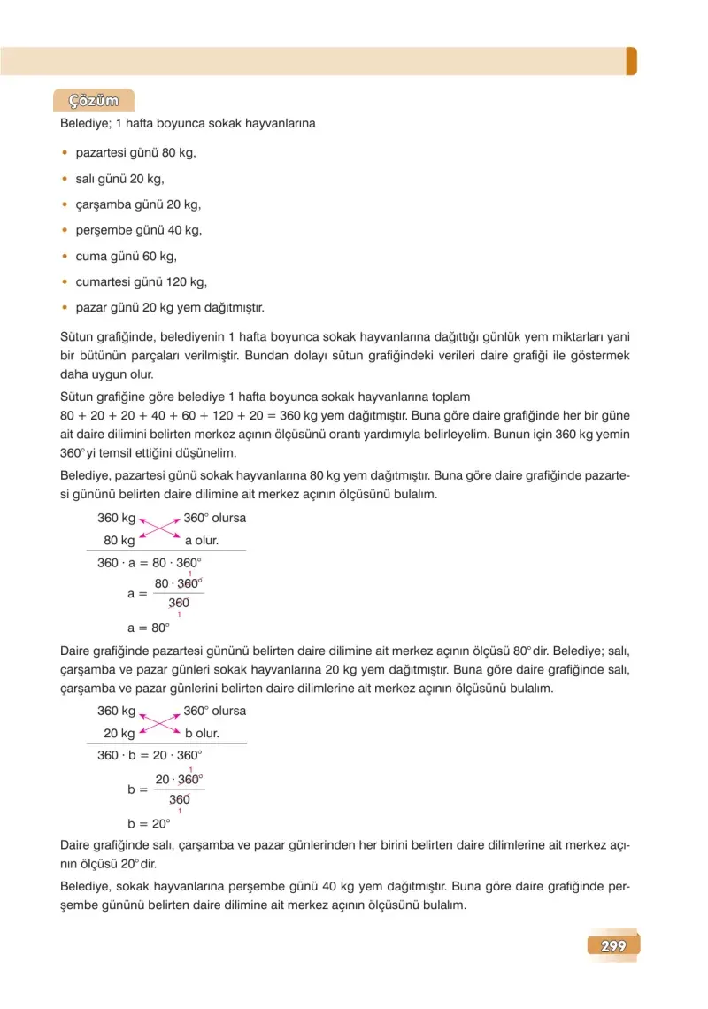 7. Sınıf Matematik Ders Kitabı Cevapları Edat Yayınları Sayfa 299