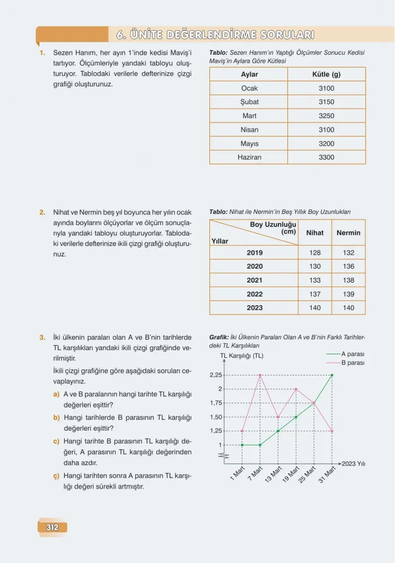 7. Sınıf Matematik Ders Kitabı Cevapları Edat Yayınları Sayfa 312