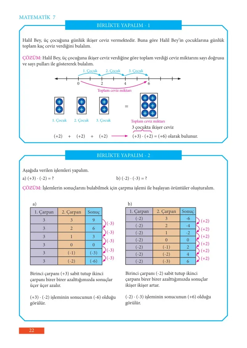 7. Sınıf Matematik Ders Kitabı Cevapları Meb Yayınları Sayfa 22