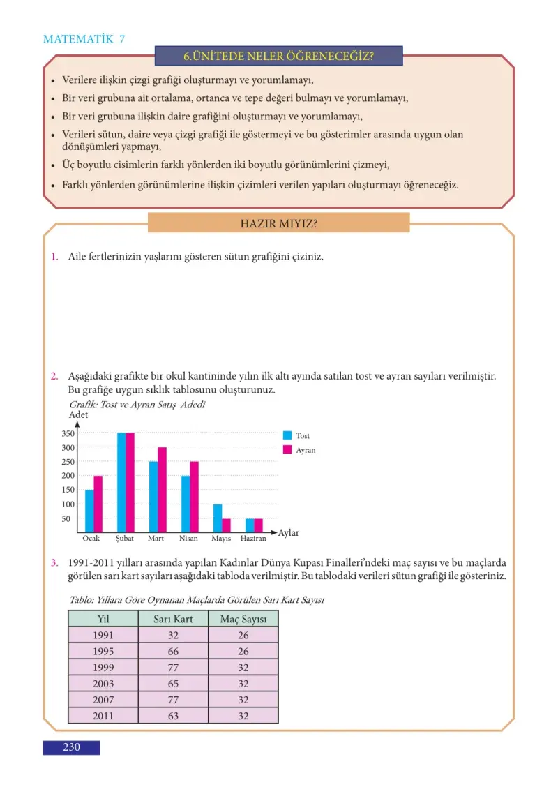 7. Sınıf Matematik Ders Kitabı Cevapları Meb Yayınları Sayfa 230