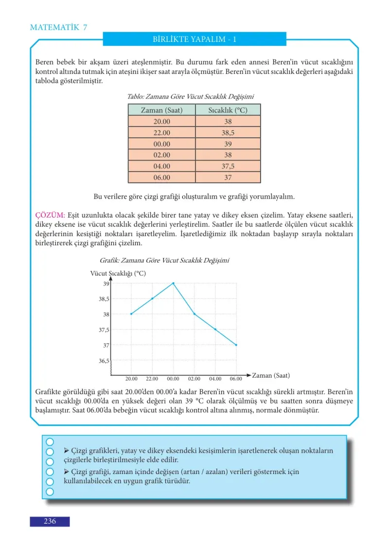 7. Sınıf Matematik Ders Kitabı Cevapları Meb Yayınları Sayfa 236