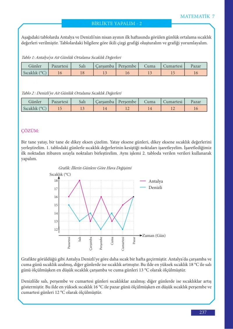 7. Sınıf Matematik Ders Kitabı Cevapları Meb Yayınları Sayfa 237
