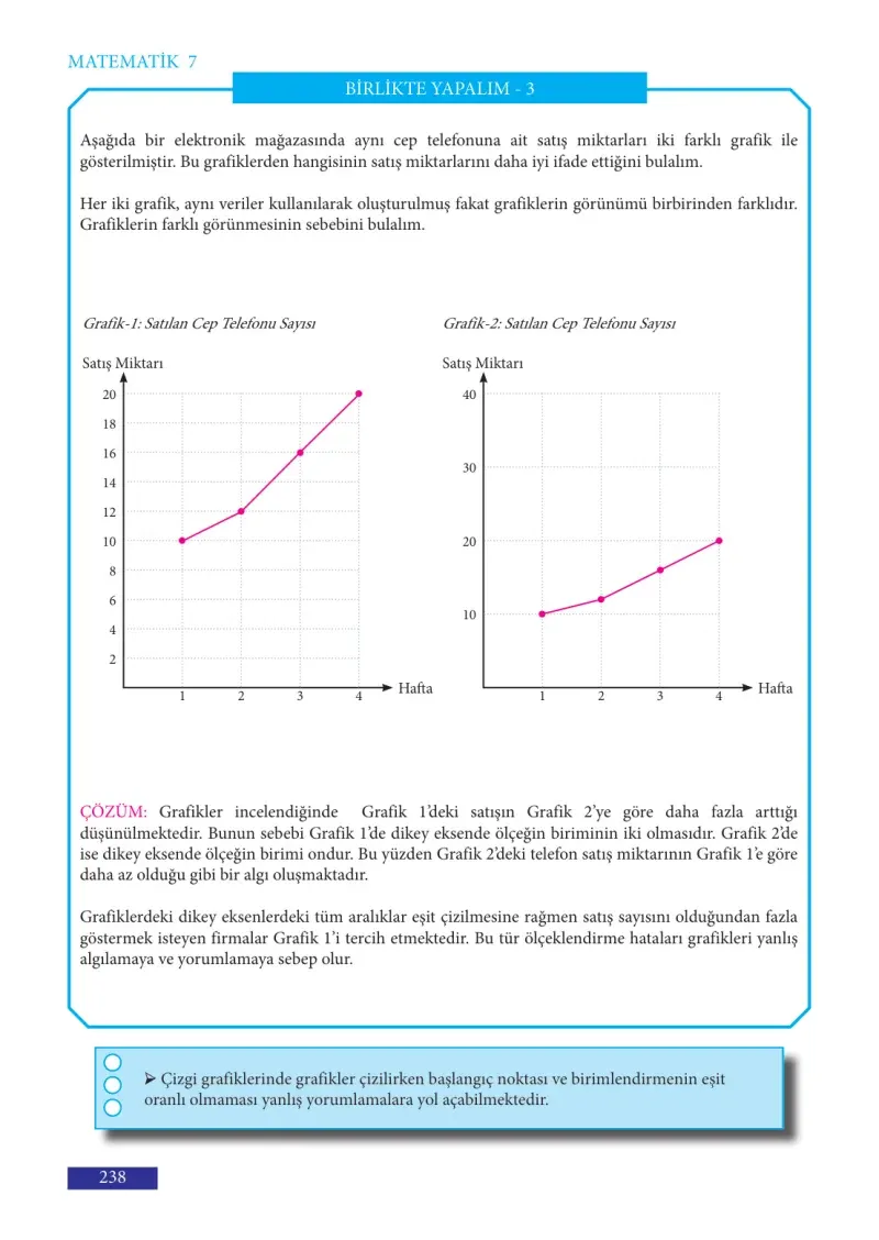 7. Sınıf Matematik Ders Kitabı Cevapları Meb Yayınları Sayfa 238