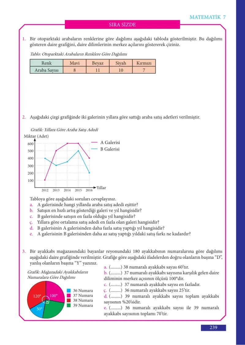 7. Sınıf Matematik Ders Kitabı Cevapları Meb Yayınları Sayfa 239