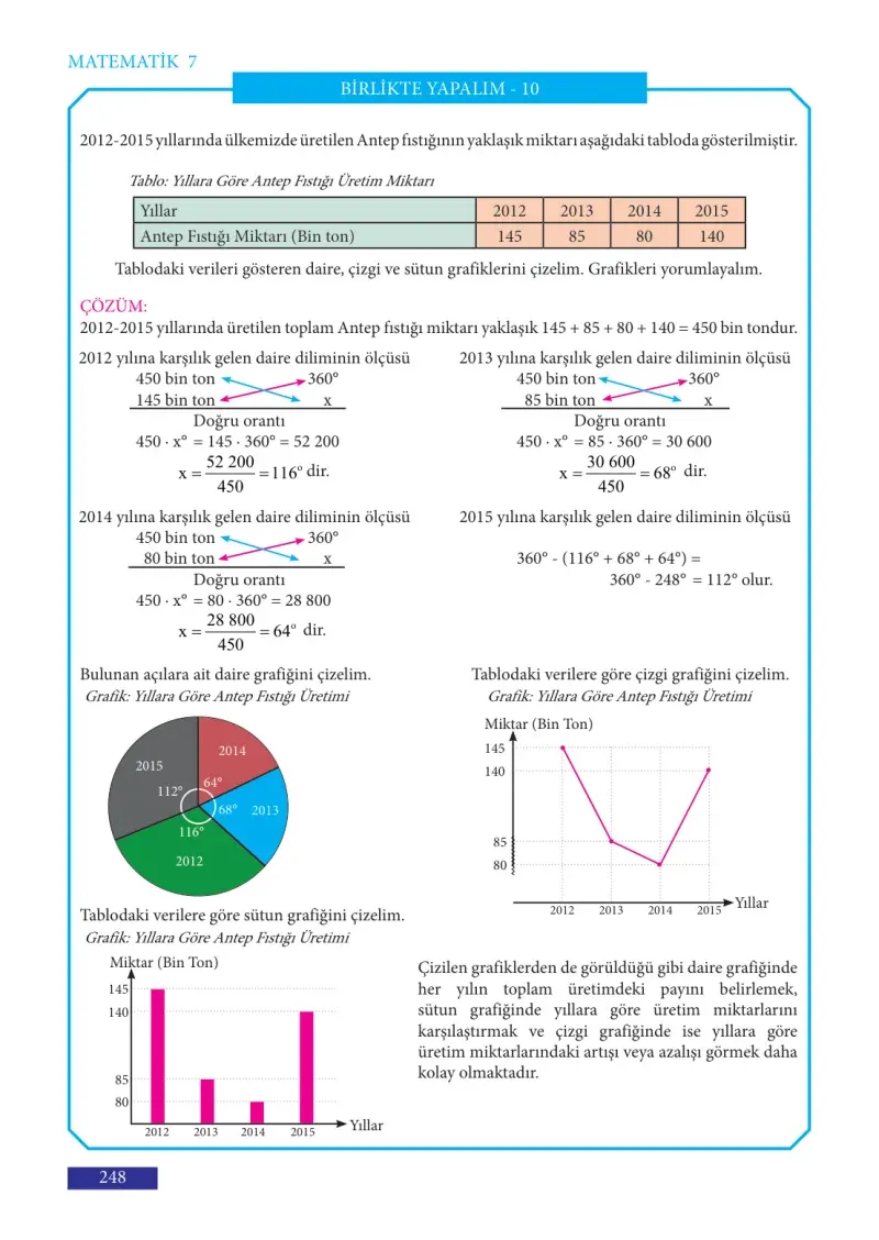 7. Sınıf Matematik Ders Kitabı Cevapları Meb Yayınları Sayfa 248
