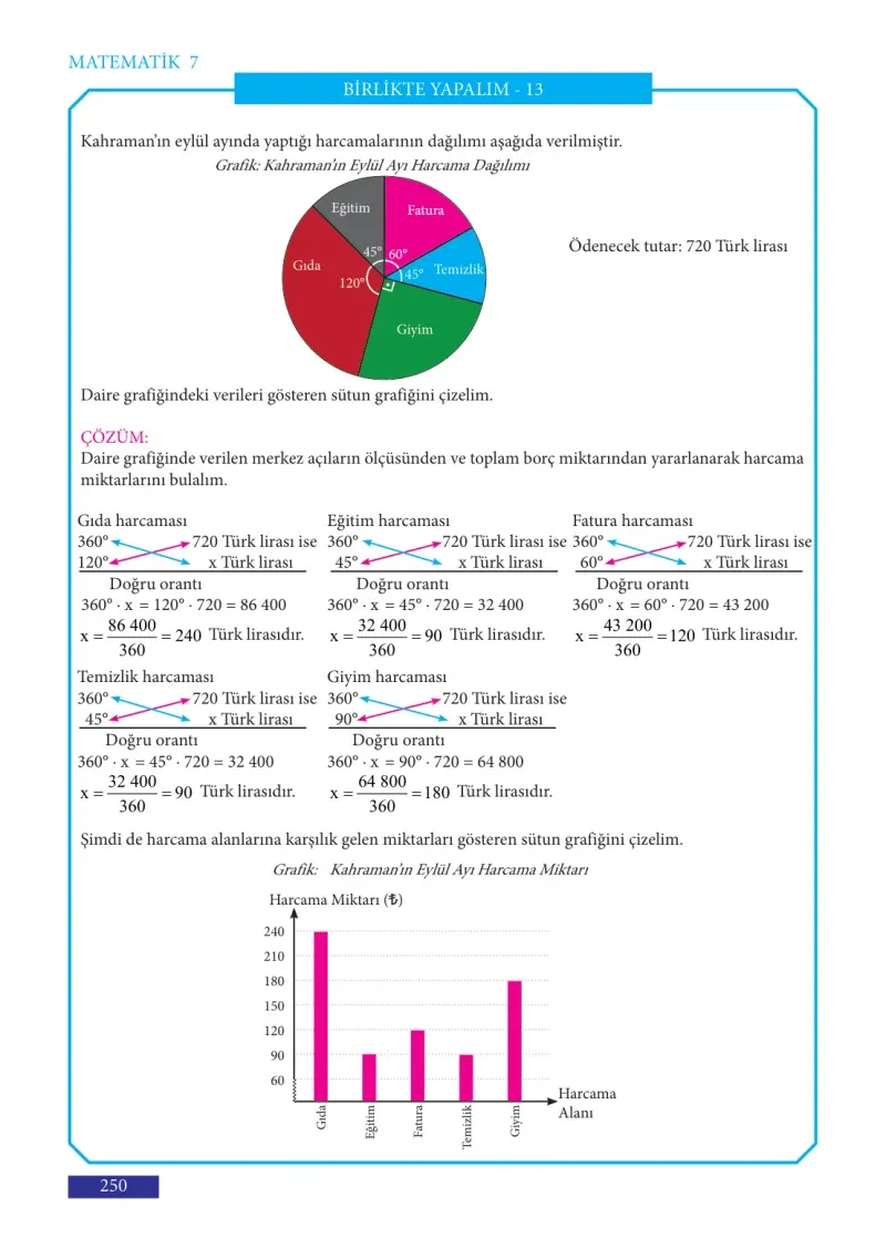 7. Sınıf Matematik Ders Kitabı Cevapları Meb Yayınları Sayfa 250