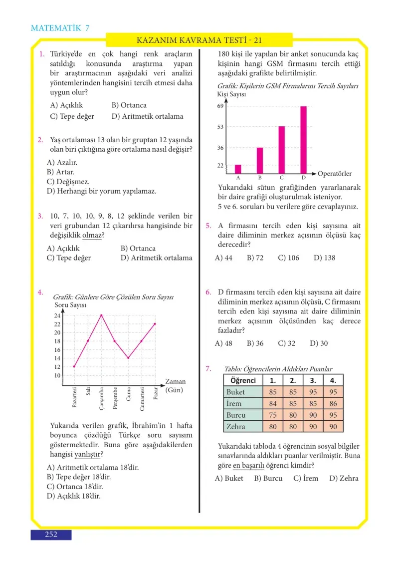 7. Sınıf Matematik Ders Kitabı Cevapları Meb Yayınları Sayfa 252