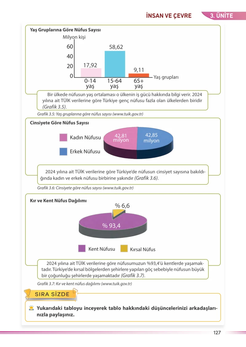 7. Sınıf Sosyal Bilgiler Ders Kitabı Cevapları Meb Yayınları Sayfa 127