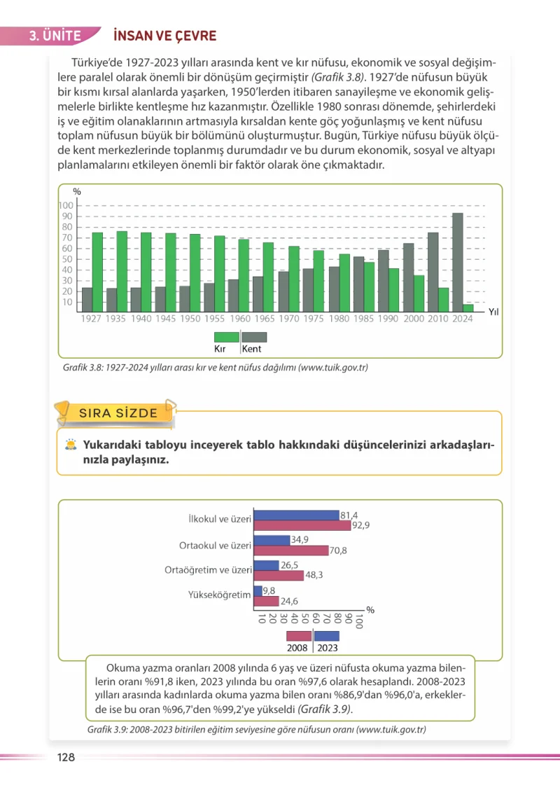 7. Sınıf Sosyal Bilgiler Ders Kitabı Cevapları Meb Yayınları Sayfa 128
