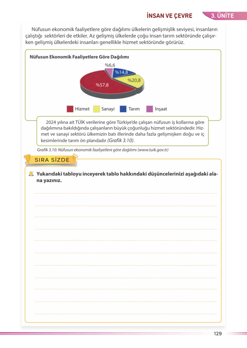 7. Sınıf Sosyal Bilgiler Ders Kitabı Cevapları Meb Yayınları Sayfa 129