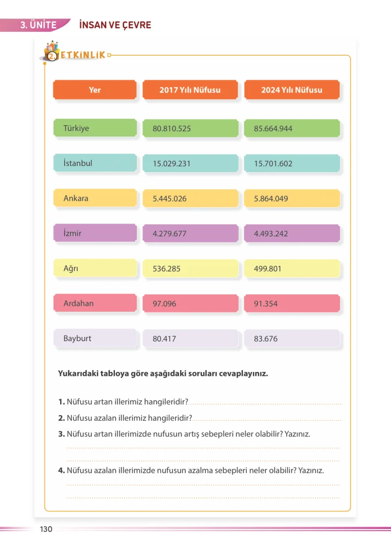 7. Sınıf Sosyal Bilgiler Ders Kitabı Cevapları Meb Yayınları Sayfa 130