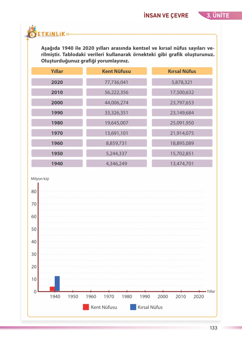 7. Sınıf Sosyal Bilgiler Ders Kitabı Cevapları Meb Yayınları Sayfa 133